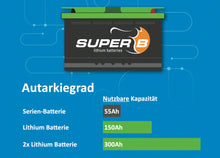Lade das Bild in den Galerie-Viewer, Grand California Basis: 1 Aufbaubatterie montiert hinten im Technikschrank